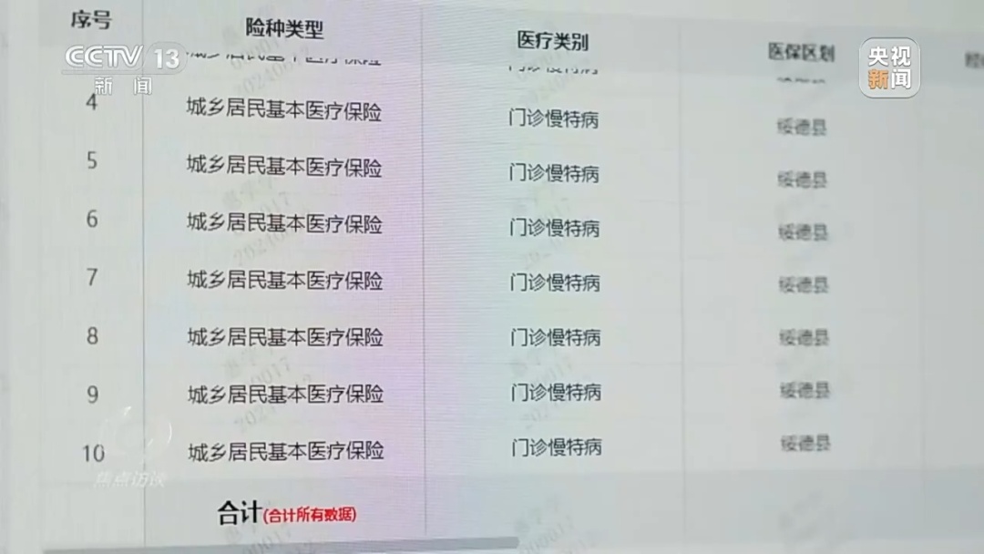 起底医保骗保黑色产业链：药贩子被抓时囤近30吨医保药