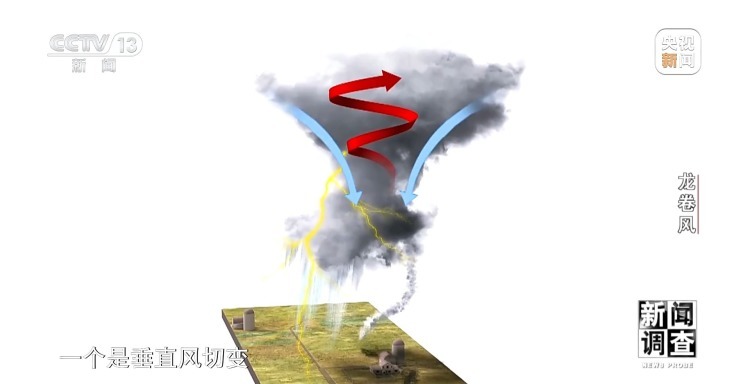 龙卷风如何形成？可以准确预警吗？