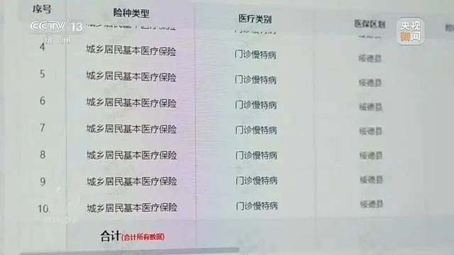 药贩子被抓时囤了近30吨的医保药!骗保黑色产业链曝光! 药贩子被抓时囤了近30吨的医保药!骗保黑色产业链曝光!