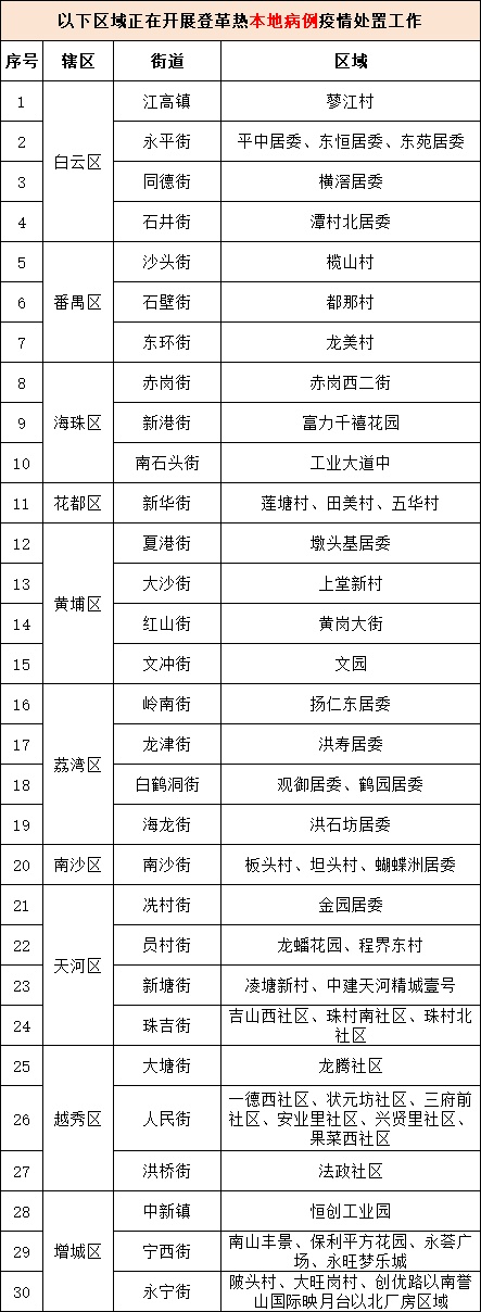 警惕!广州已有多例病例!多地疾控紧急提醒→ 警惕!广州已有多例病例!多地疾控紧急提醒→