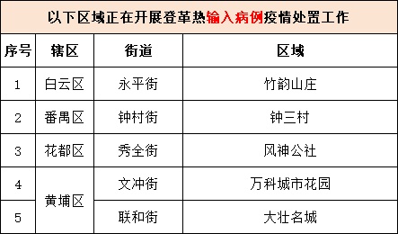 警惕!广州已有多例病例!多地疾控紧急提醒→ 警惕!广州已有多例病例!多地疾控紧急提醒→