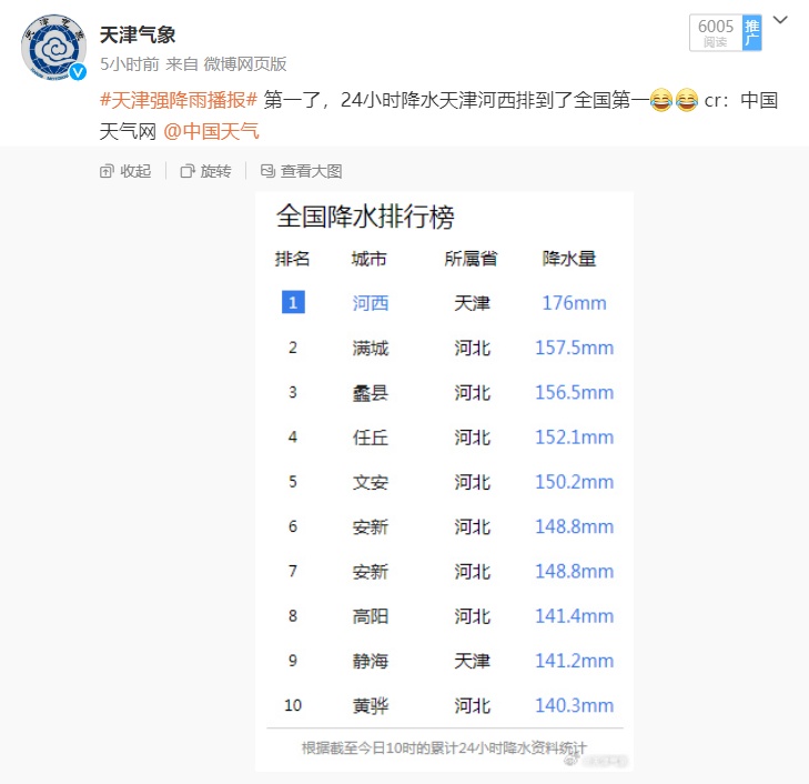 天津这些点位仍有积水!雨预计这时停!下场雨在准备了…… 天津这些点位仍有积水!雨预计这时停!下场雨在准备了……