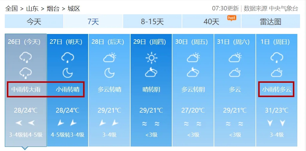局地有可能出现龙卷！烟台发布暴雨黄色预警！最大降水量将出现在…
