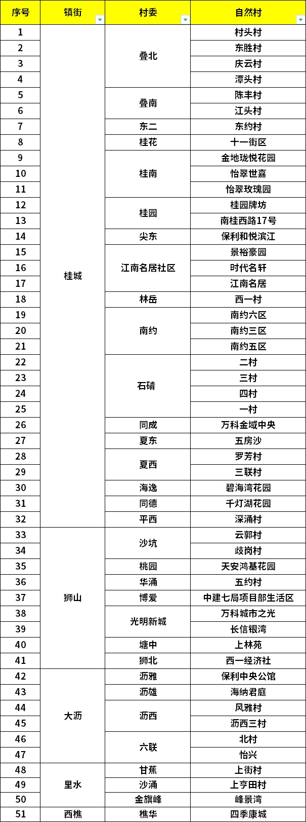 警惕!广州已有多例病例!多地疾控紧急提醒→ 警惕!广州已有多例病例!多地疾控紧急提醒→