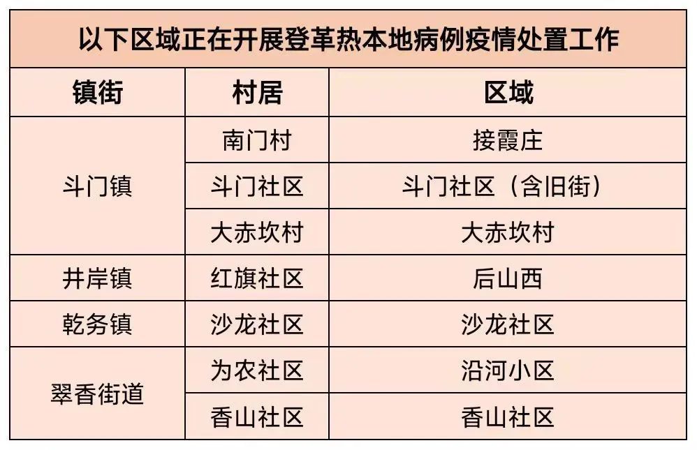 警惕!广州已有多例病例!多地疾控紧急提醒→ 警惕!广州已有多例病例!多地疾控紧急提醒→