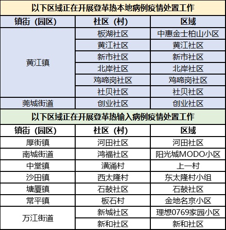 警惕!广州已有多例病例!多地疾控紧急提醒→ 警惕!广州已有多例病例!多地疾控紧急提醒→