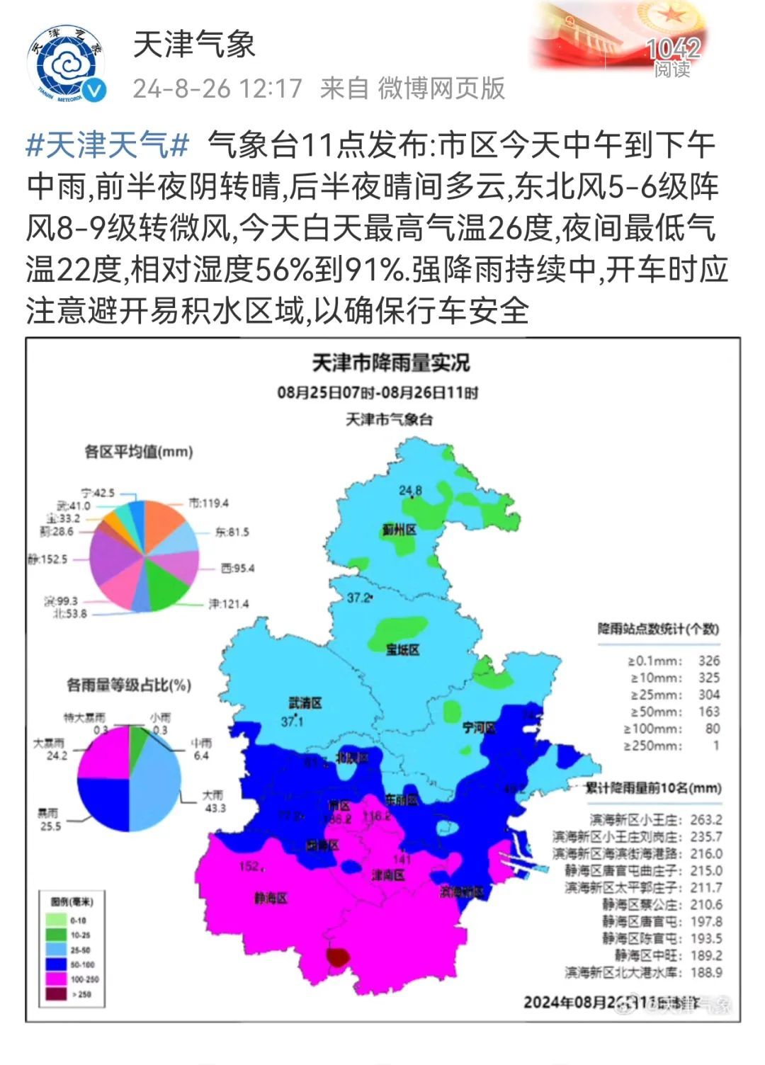 天津：雨，何时停？驾车出行请注意→