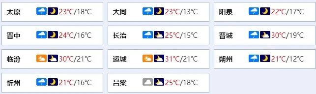 注意,山西这些地方有地质灾害!雨渐停、大风起、清凉来袭!出行请注意…… 注意,山西这些地方有地质灾害!雨渐停、大风起、清凉来袭!出行请注意……