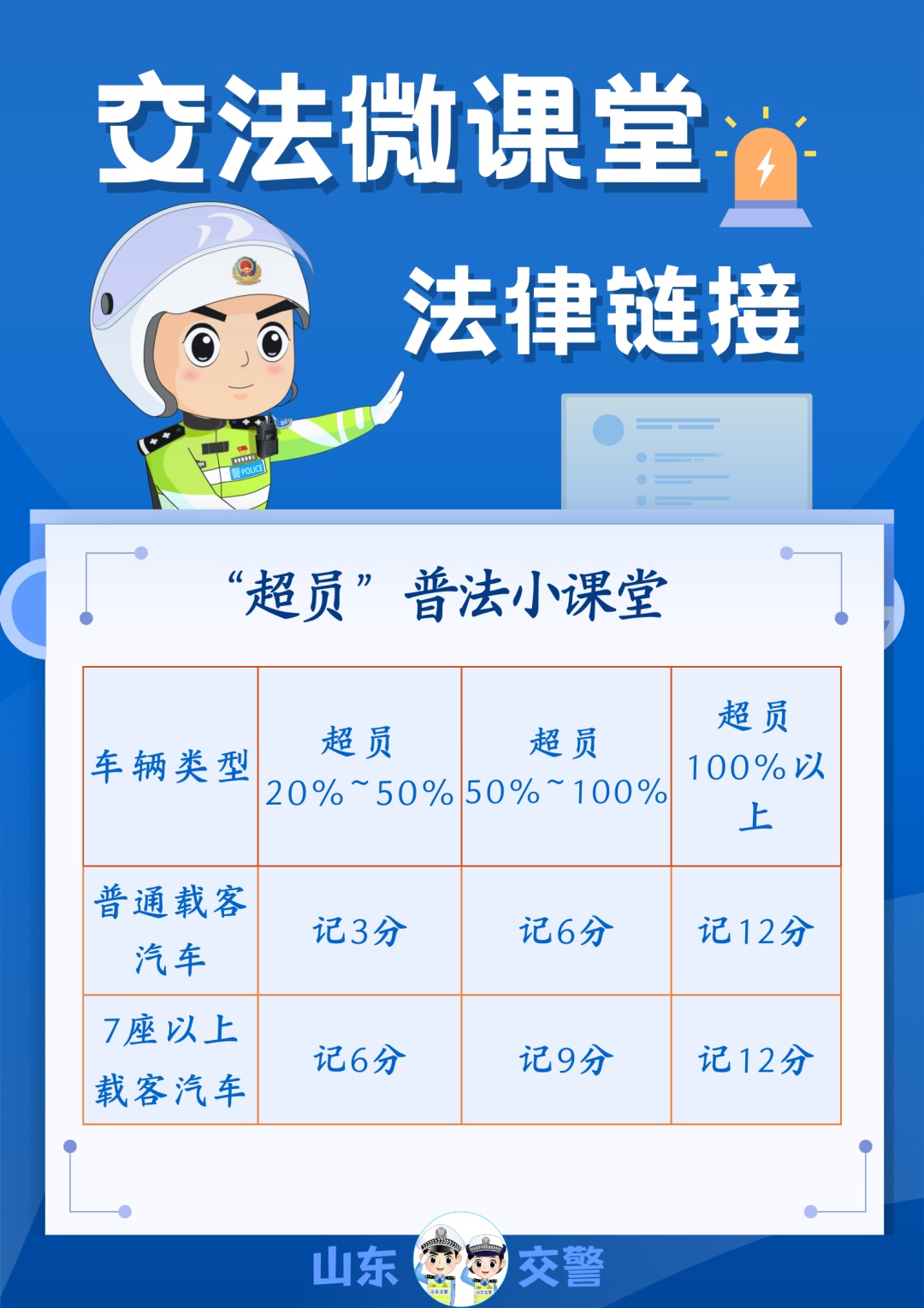 仨孩子咋办?就坐后备箱里了? 仨孩子咋办?就坐后备箱里了?