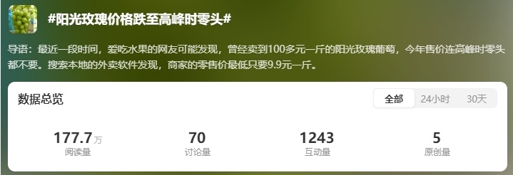 价格大跳水！正大量上市！很多人爱吃
