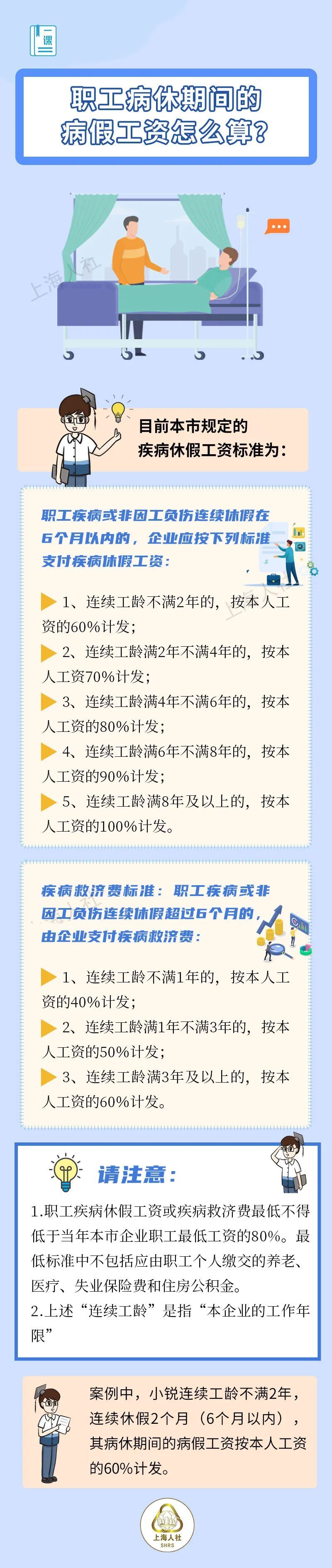 【提示】这些关于医疗期的必备知识,快来看看吧→ 【提示】这些关于医疗期的必备知识,快来看看吧→