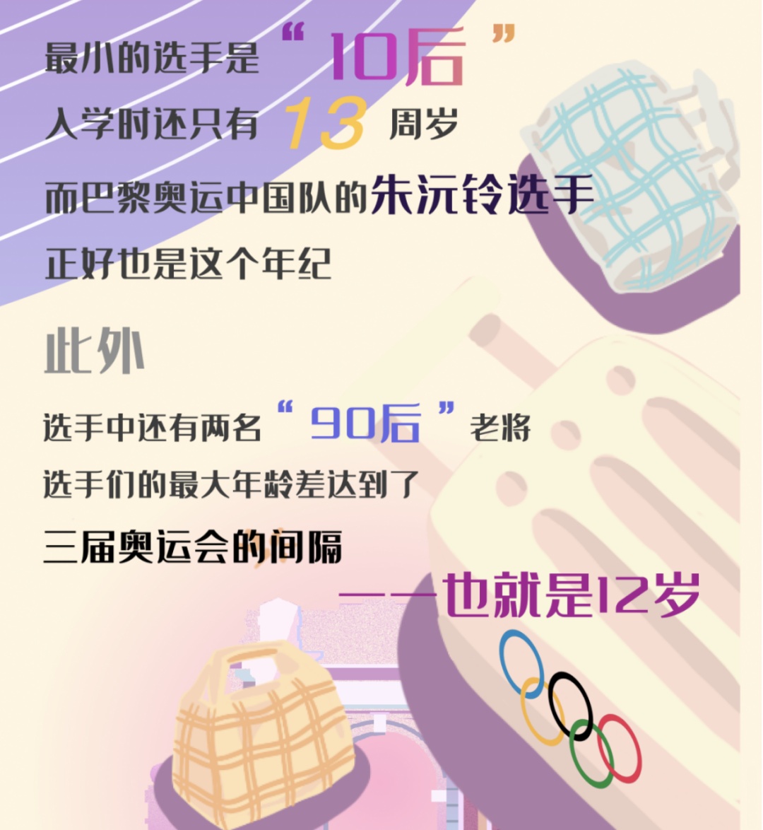 “10后”小孩哥都上大学了?!这届新生数据大揭秘…… “10后”小孩哥都上大学了?!这届新生数据大揭秘……