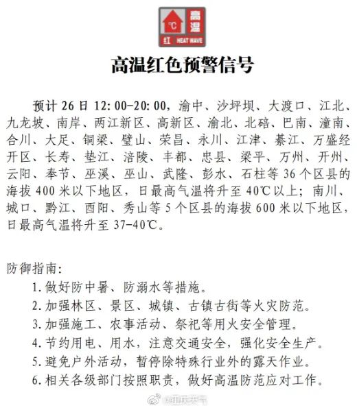 高温红色预警信号，6天连发！重庆将连续多日40℃+，明日或刷新今年气温新高
