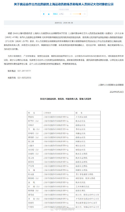 祝贺！樊振东等23人拟记大功