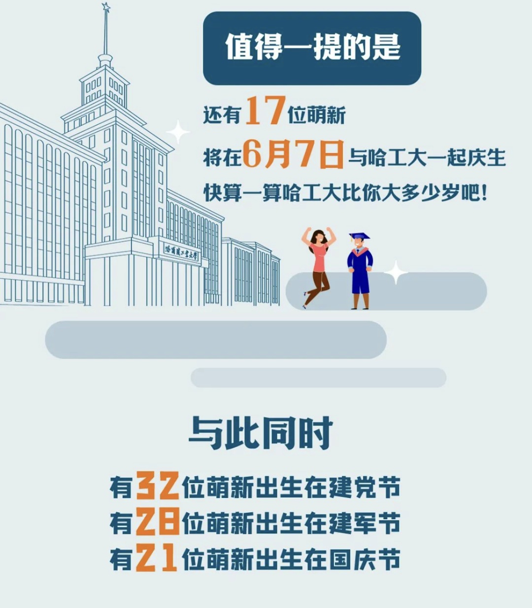 “10后”小孩哥都上大学了?!这届新生数据大揭秘…… “10后”小孩哥都上大学了?!这届新生数据大揭秘……