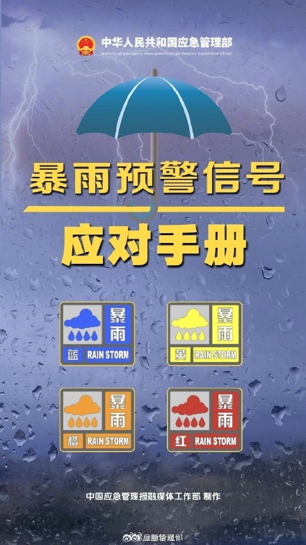 转需！不同级别暴雨预警应对手册