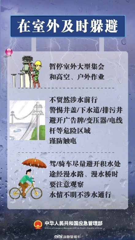 转需！不同级别暴雨预警应对手册