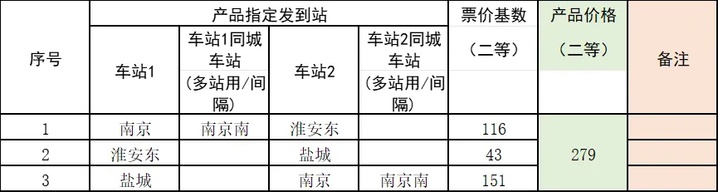一票可玩三城!“南京+淮安+盐城”旅游计次票今日上线 一票可玩三城!“南京+淮安+盐城”旅游计次票今日上线
