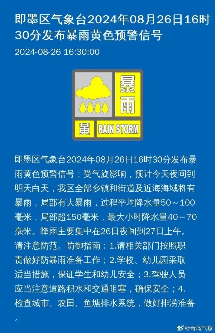 多预警齐发！青岛有大到暴雨局部大暴雨，强降雨主要集中在……