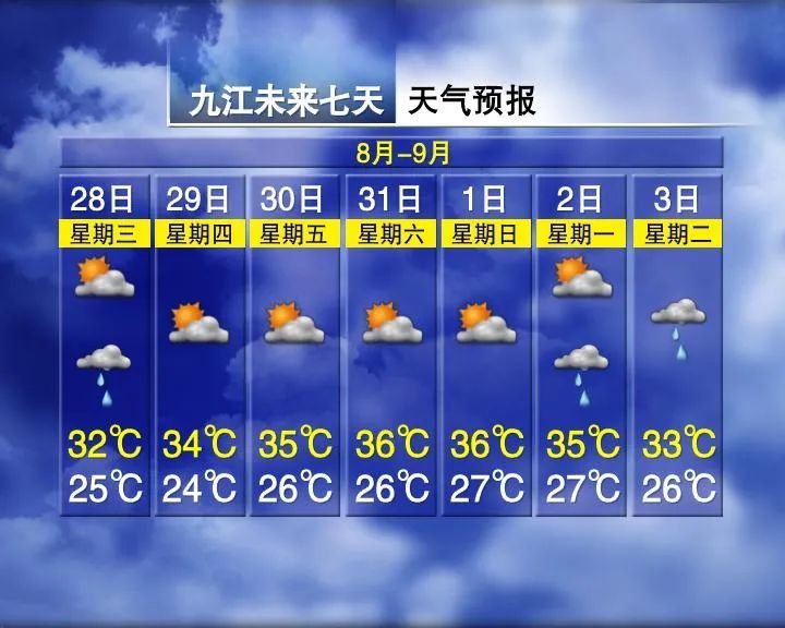 雷雨+降温!江西天气有变…… 雷雨+降温!江西天气有变……