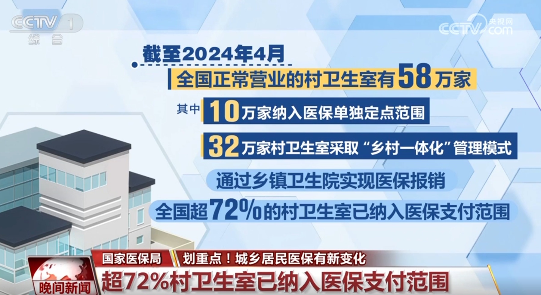 划重点!透过数字看“温度” 城乡居民医保迎来可喜新变化 划重点!透过数字看“温度” 城乡居民医保迎来可喜新变化