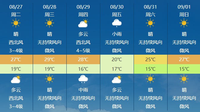 注意!新疆这些地方有暴雨 注意!新疆这些地方有暴雨