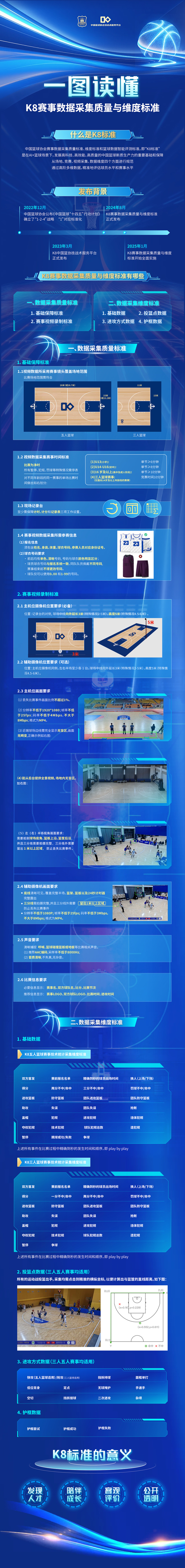 中国篮协推出“K8”，这一标准能解决哪些问题？