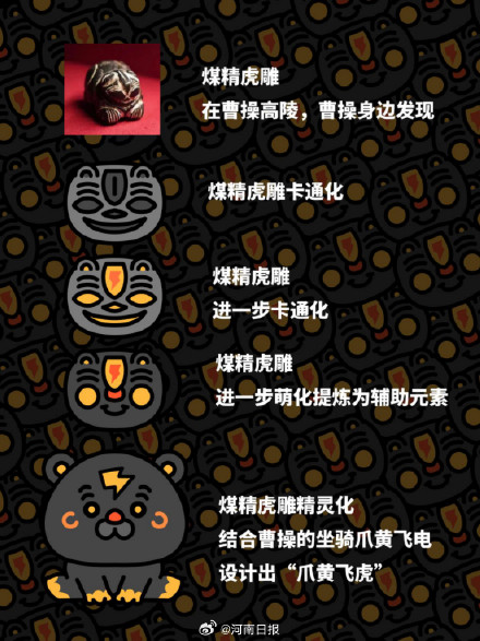 曹操喜爱的煤精虎雕被做成表情包