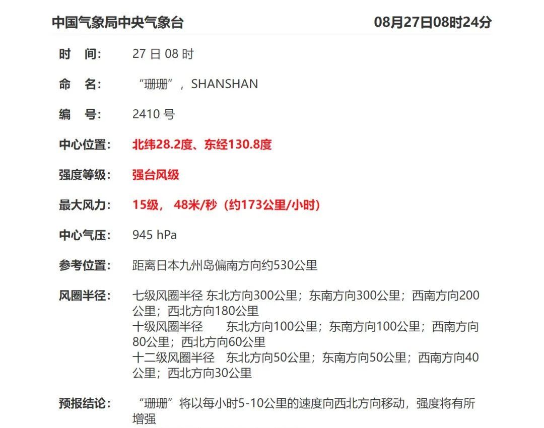 大雨暴雨!福建最新发布!“珊珊”已升级为强台风! 大雨暴雨!福建最新发布!“珊珊”已升级为强台风!