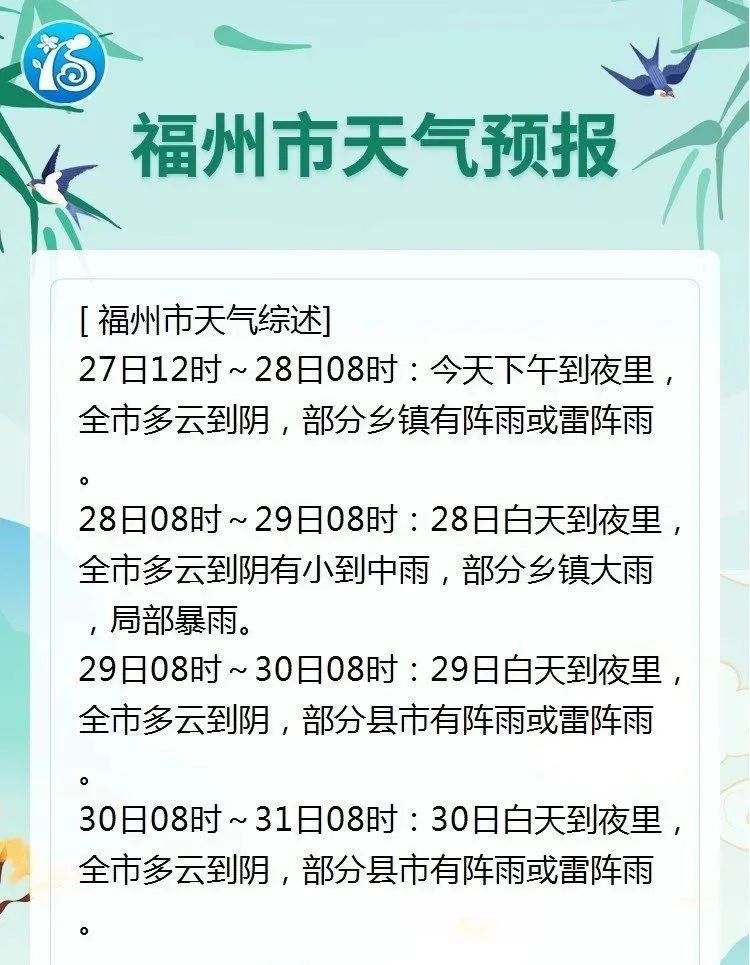 大雨暴雨!福建最新发布!“珊珊”已升级为强台风! 大雨暴雨!福建最新发布!“珊珊”已升级为强台风!