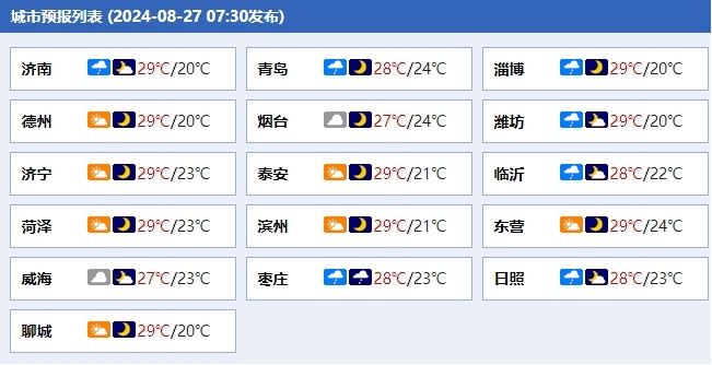 山东1天下了6500个大明湖！多地“一夜入秋”，最低气温降至20℃