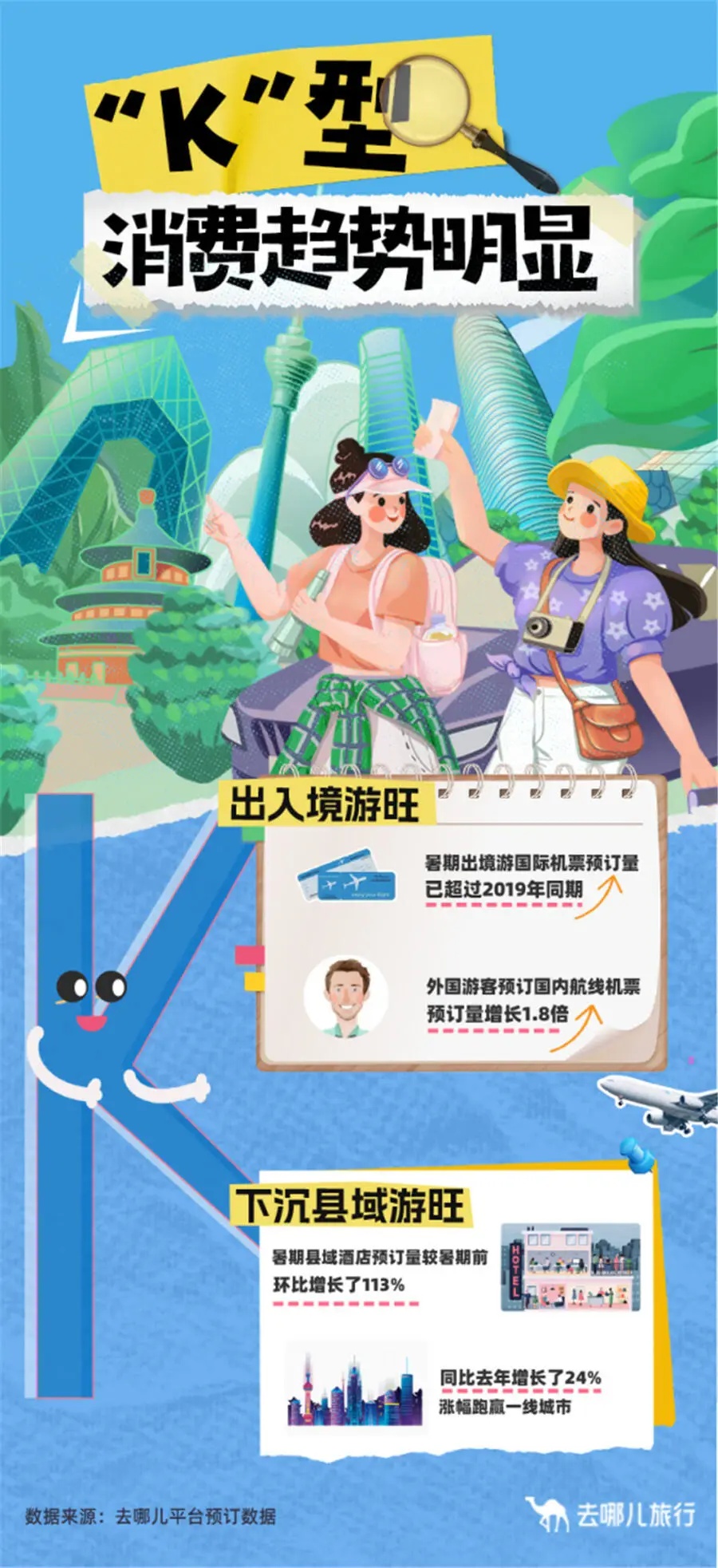 火爆！昆明上榜全国TOP10