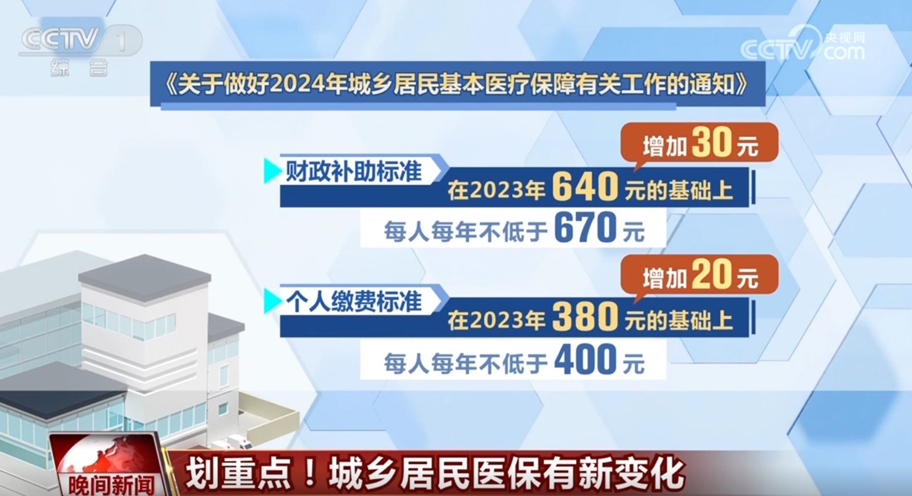 划重点!透过数字看“温度” 城乡居民医保迎来可喜新变化 划重点!透过数字看“温度” 城乡居民医保迎来可喜新变化