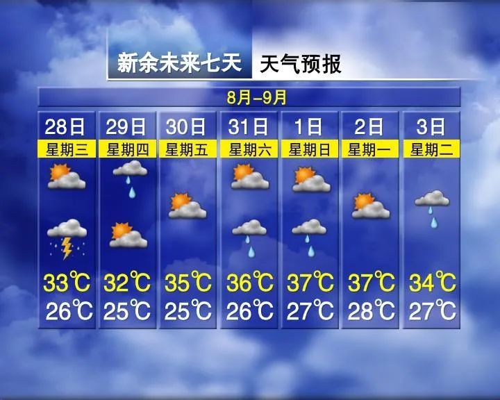 雷雨+降温!江西天气有变…… 雷雨+降温!江西天气有变……