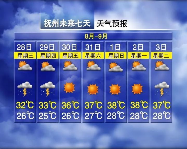 雷雨+降温!江西天气有变…… 雷雨+降温!江西天气有变……