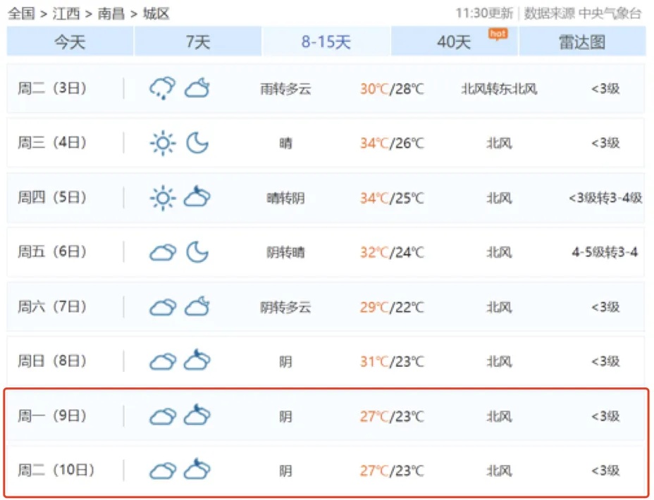 刚刚发布黄色预警!冷空气要来!南昌接下来天气→ 刚刚发布黄色预警!冷空气要来!南昌接下来天气→