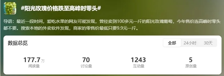 价格大跳水！每斤跌破5元！不少安徽人爱吃…
