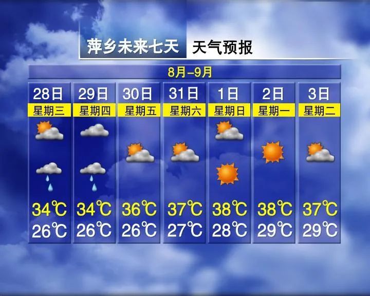 雷雨+降温!江西天气有变…… 雷雨+降温!江西天气有变……
