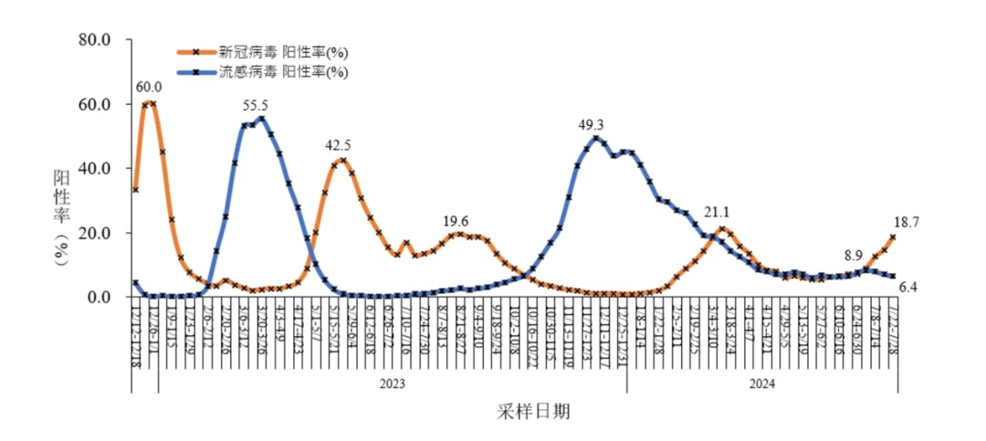 国内外新冠疫情又抬头，专家建议……