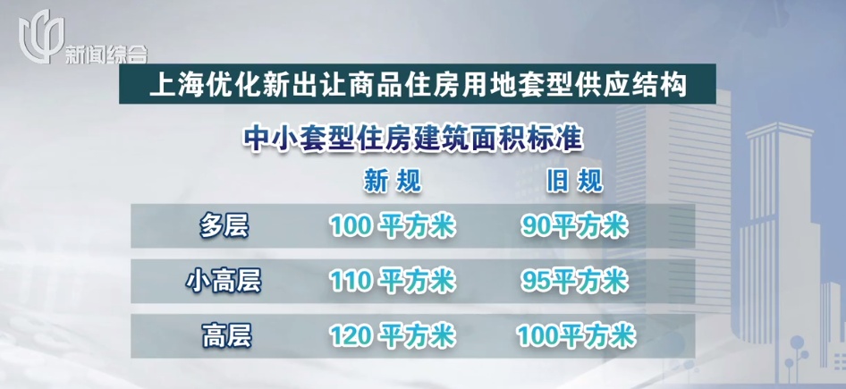 重磅！上海推新政策！有重大调整