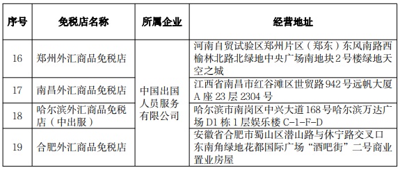 哈尔滨将有市内免税店