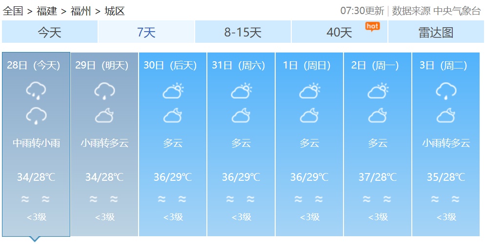 热热热！阵雨来袭，福建要“退烧”了吗？