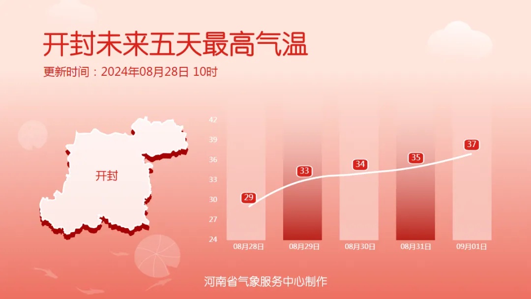 河南这些地方仍有大风！阵风可达6级