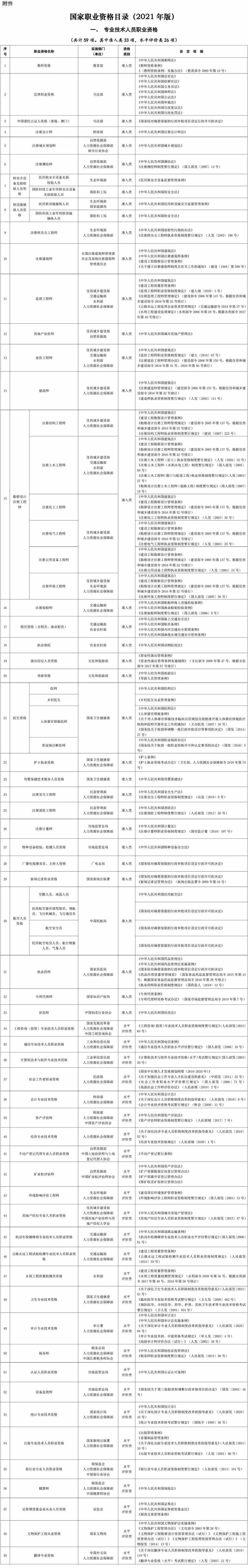 这些证书可抵扣个税，快来看看你有哪些？