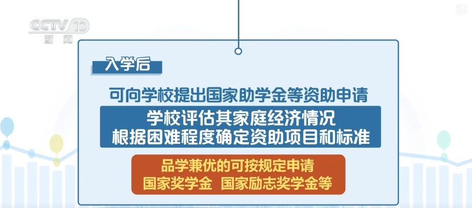 @新同学!“奖、助、贷、免、勤、补、减” 资助政策解读来了 @新同学!“奖、助、贷、免、勤、补、减” 资助政策解读来了
