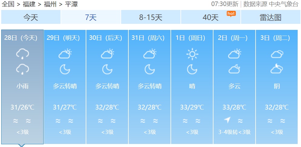 热热热！阵雨来袭，福建要“退烧”了吗？