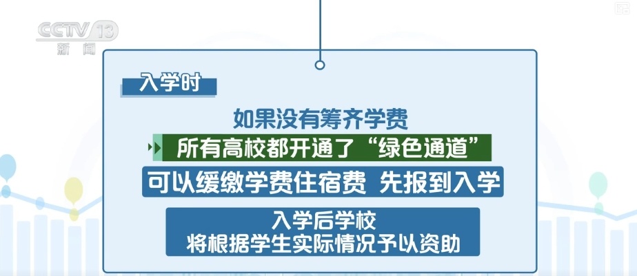 @新同学!“奖、助、贷、免、勤、补、减” 资助政策解读来了 @新同学!“奖、助、贷、免、勤、补、减” 资助政策解读来了