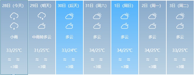 暴雨+强对流,福州一秒天黑!未来天气…… 暴雨+强对流,福州一秒天黑!未来天气……