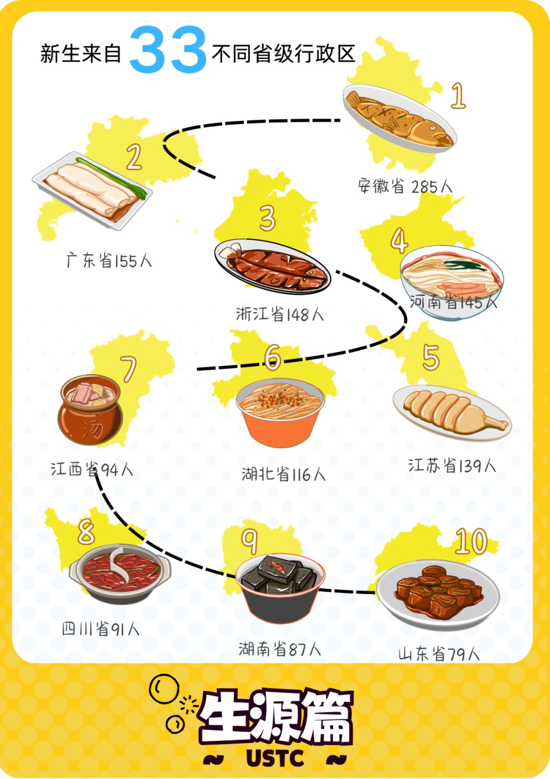 你好科大！2024级本科新生大数据揭秘