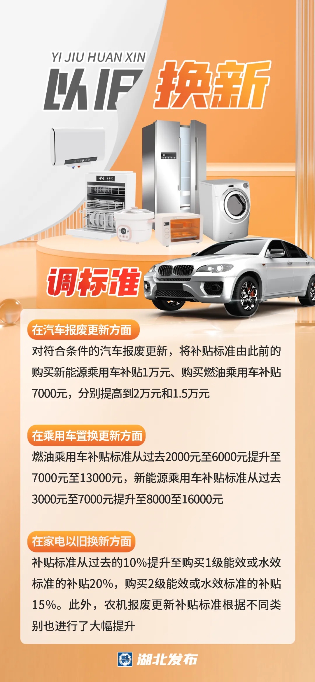 湖北:补贴持续到年底!6大类,家用公用都有! 湖北:补贴持续到年底!6大类,家用公用都有!